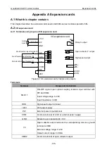 Предварительный просмотр 139 страницы INVT GD300L Series Operation Manual