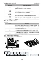 Предварительный просмотр 140 страницы INVT GD300L Series Operation Manual