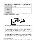 Предварительный просмотр 145 страницы INVT GD300L Series Operation Manual