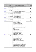 Предварительный просмотр 150 страницы INVT GD300L Series Operation Manual