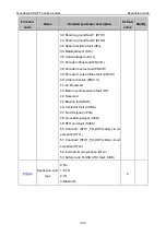 Предварительный просмотр 151 страницы INVT GD300L Series Operation Manual