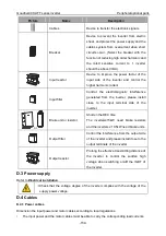 Предварительный просмотр 163 страницы INVT GD300L Series Operation Manual