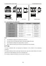 Предварительный просмотр 168 страницы INVT GD300L Series Operation Manual