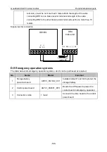 Предварительный просмотр 172 страницы INVT GD300L Series Operation Manual