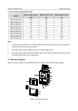 Предварительный просмотр 22 страницы INVT GD310-011P-4-UL Operation Manual