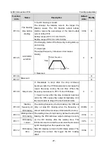 Предварительный просмотр 55 страницы INVT GD310-011P-4-UL Operation Manual