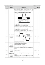 Предварительный просмотр 56 страницы INVT GD310-011P-4-UL Operation Manual