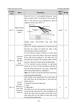 Предварительный просмотр 57 страницы INVT GD310-011P-4-UL Operation Manual