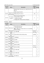 Предварительный просмотр 59 страницы INVT GD310-011P-4-UL Operation Manual