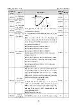 Предварительный просмотр 68 страницы INVT GD310-011P-4-UL Operation Manual