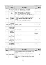 Preview for 78 page of INVT GD310-011P-4-UL Operation Manual