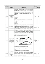 Предварительный просмотр 105 страницы INVT GD310-011P-4-UL Operation Manual