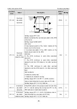 Предварительный просмотр 106 страницы INVT GD310-011P-4-UL Operation Manual