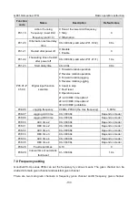 Preview for 145 page of INVT GD310-011P-4-UL Operation Manual