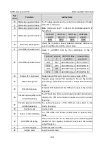 Preview for 157 page of INVT GD310-011P-4-UL Operation Manual