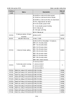 Предварительный просмотр 160 страницы INVT GD310-011P-4-UL Operation Manual