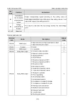 Preview for 163 page of INVT GD310-011P-4-UL Operation Manual