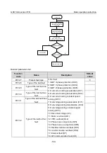 Preview for 177 page of INVT GD310-011P-4-UL Operation Manual