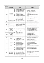 Preview for 182 page of INVT GD310-011P-4-UL Operation Manual