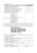 Предварительный просмотр 230 страницы INVT GD310-011P-4-UL Operation Manual