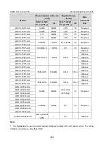 Предварительный просмотр 252 страницы INVT GD310-011P-4-UL Operation Manual