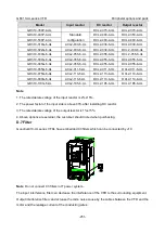 Предварительный просмотр 259 страницы INVT GD310-011P-4-UL Operation Manual