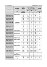 Предварительный просмотр 264 страницы INVT GD310-011P-4-UL Operation Manual