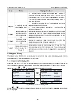 Предварительный просмотр 44 страницы INVT GD350-004G-2-UL Operation Manual