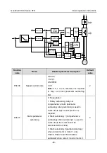 Предварительный просмотр 64 страницы INVT GD350-004G-2-UL Operation Manual