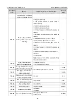 Предварительный просмотр 67 страницы INVT GD350-004G-2-UL Operation Manual