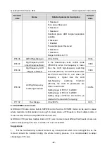 Предварительный просмотр 68 страницы INVT GD350-004G-2-UL Operation Manual