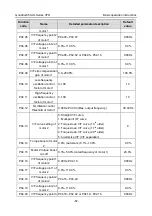 Предварительный просмотр 73 страницы INVT GD350-004G-2-UL Operation Manual