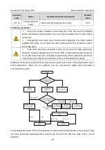 Предварительный просмотр 82 страницы INVT GD350-004G-2-UL Operation Manual