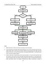 Предварительный просмотр 83 страницы INVT GD350-004G-2-UL Operation Manual