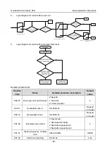 Предварительный просмотр 89 страницы INVT GD350-004G-2-UL Operation Manual