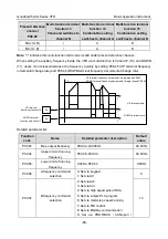 Предварительный просмотр 94 страницы INVT GD350-004G-2-UL Operation Manual