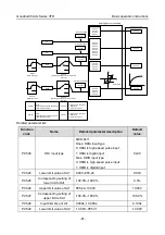 Предварительный просмотр 97 страницы INVT GD350-004G-2-UL Operation Manual