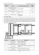 Предварительный просмотр 99 страницы INVT GD350-004G-2-UL Operation Manual