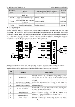 Предварительный просмотр 103 страницы INVT GD350-004G-2-UL Operation Manual