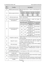 Предварительный просмотр 105 страницы INVT GD350-004G-2-UL Operation Manual