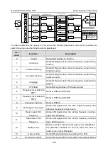 Предварительный просмотр 111 страницы INVT GD350-004G-2-UL Operation Manual