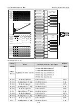 Предварительный просмотр 118 страницы INVT GD350-004G-2-UL Operation Manual