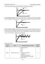 Предварительный просмотр 122 страницы INVT GD350-004G-2-UL Operation Manual