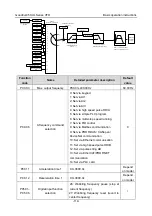 Предварительный просмотр 125 страницы INVT GD350-004G-2-UL Operation Manual