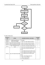 Предварительный просмотр 133 страницы INVT GD350-004G-2-UL Operation Manual