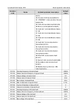 Предварительный просмотр 135 страницы INVT GD350-004G-2-UL Operation Manual