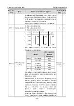 Предварительный просмотр 140 страницы INVT GD350-004G-2-UL Operation Manual