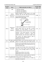 Предварительный просмотр 142 страницы INVT GD350-004G-2-UL Operation Manual