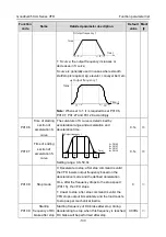 Предварительный просмотр 143 страницы INVT GD350-004G-2-UL Operation Manual