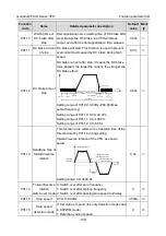 Предварительный просмотр 144 страницы INVT GD350-004G-2-UL Operation Manual